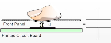 “Metal over cap” sensing from Microchip